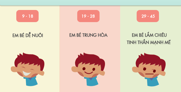 chấm điểm