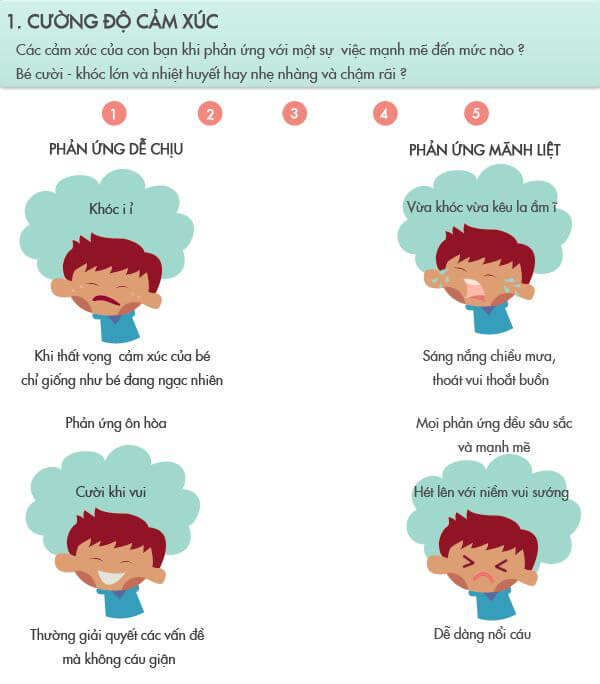 cường độ cảm xúc