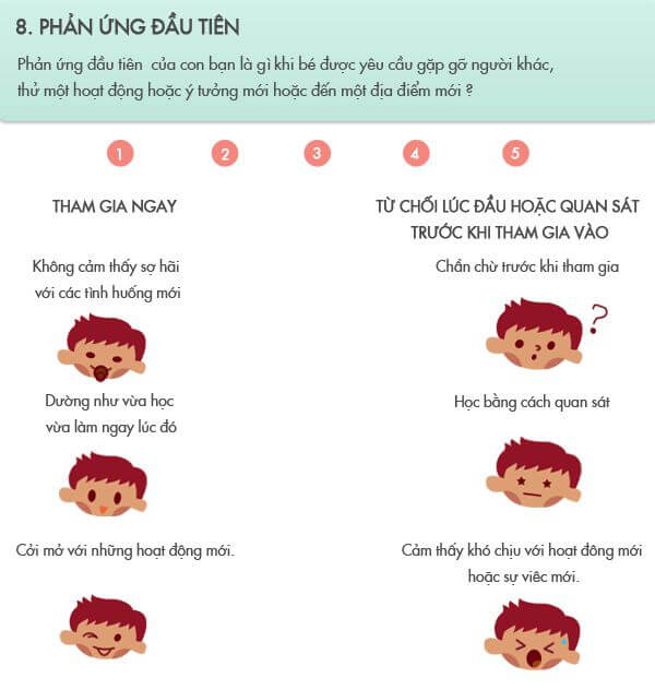 phản ứng đầu tiên