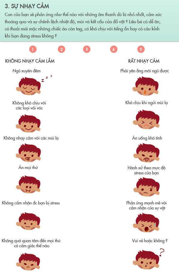 sự nhạy cảm