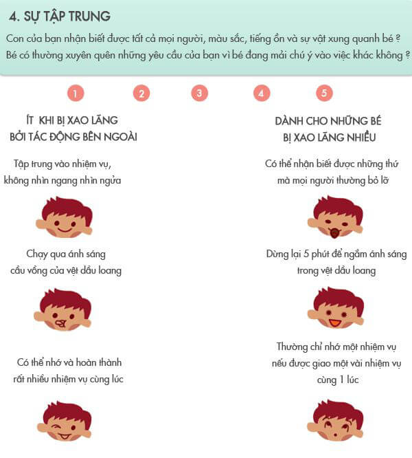 sự tập trung